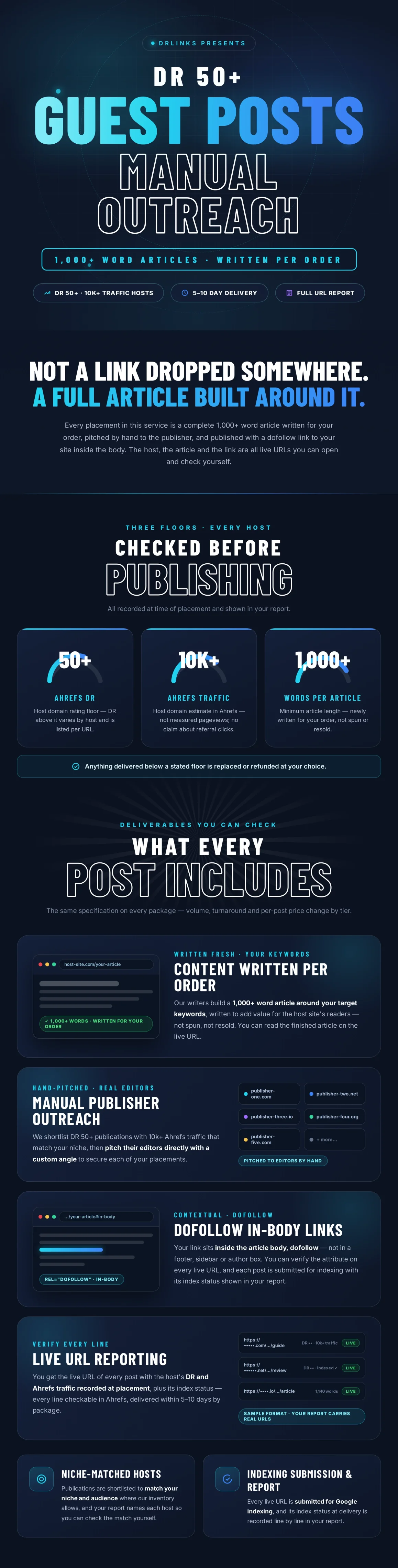 Premium Guest Posts