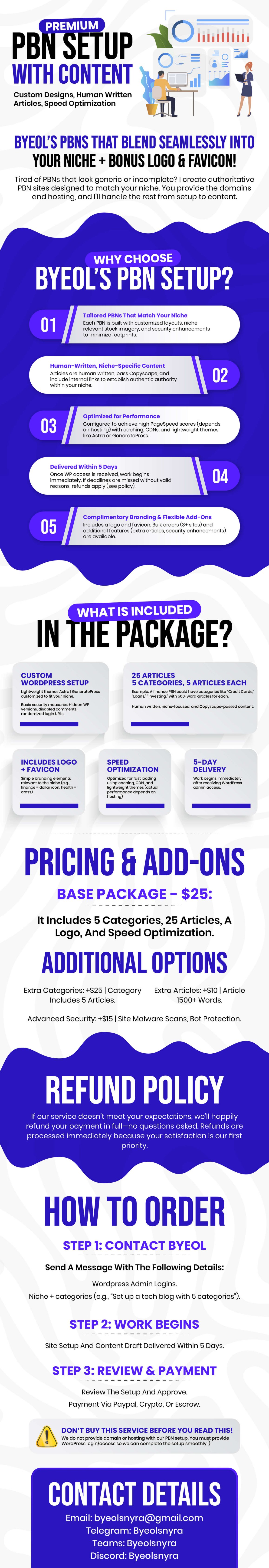 Premium PBN Setup Final.jpg