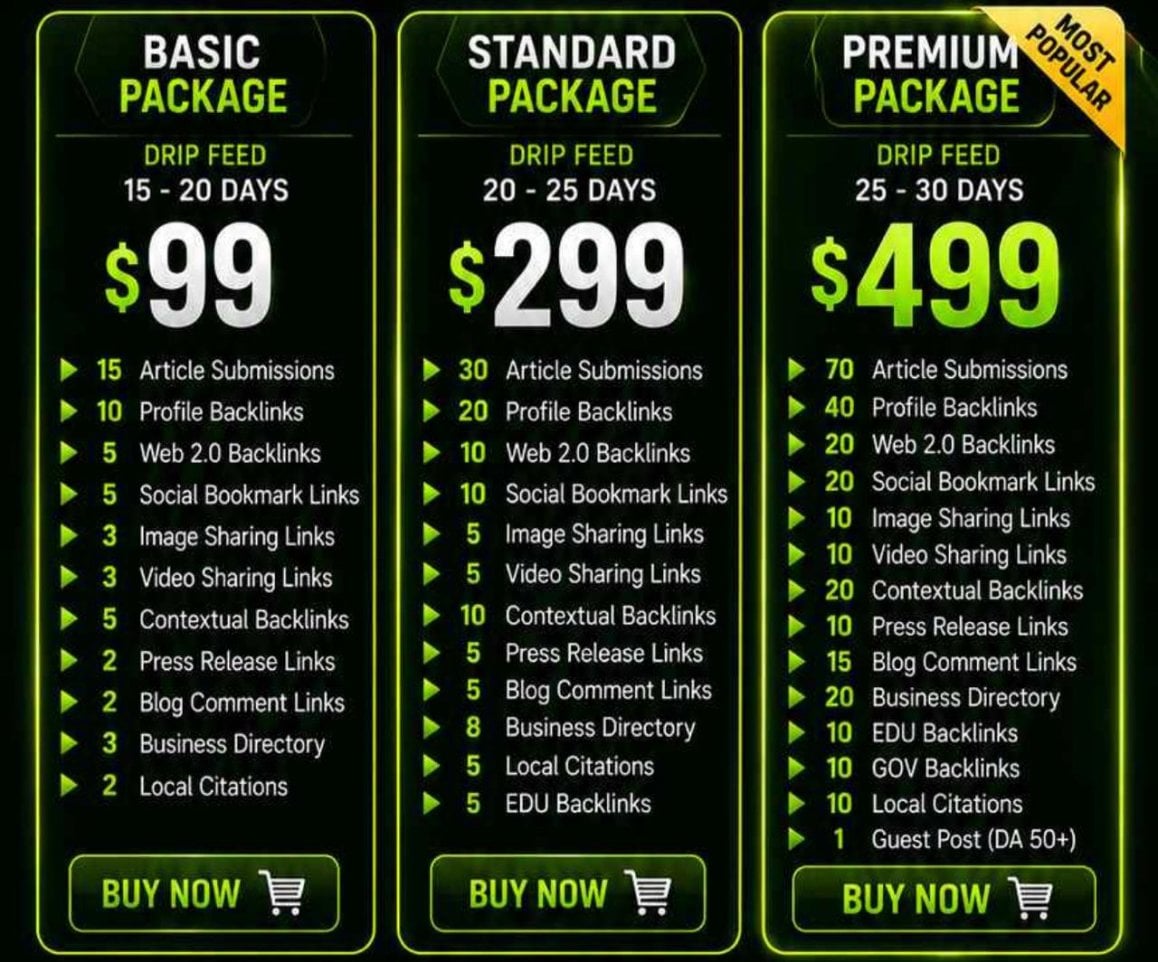 Premium SEO Package Thread Image