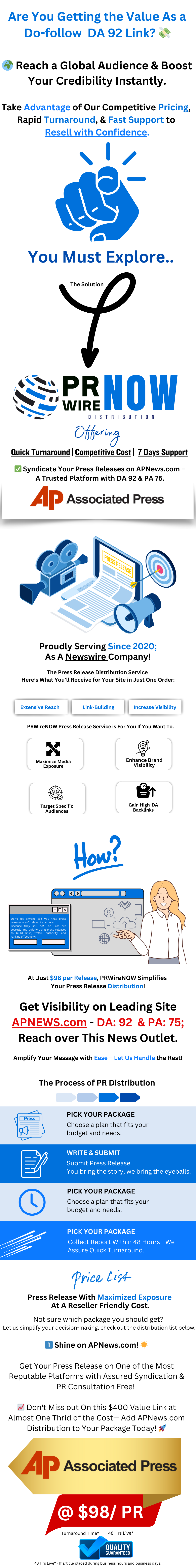 Press Release Distribution on APNews.com By PRWireNOW.com.png