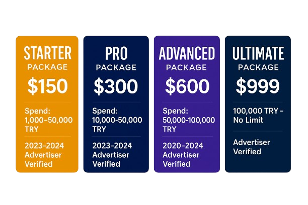 prices