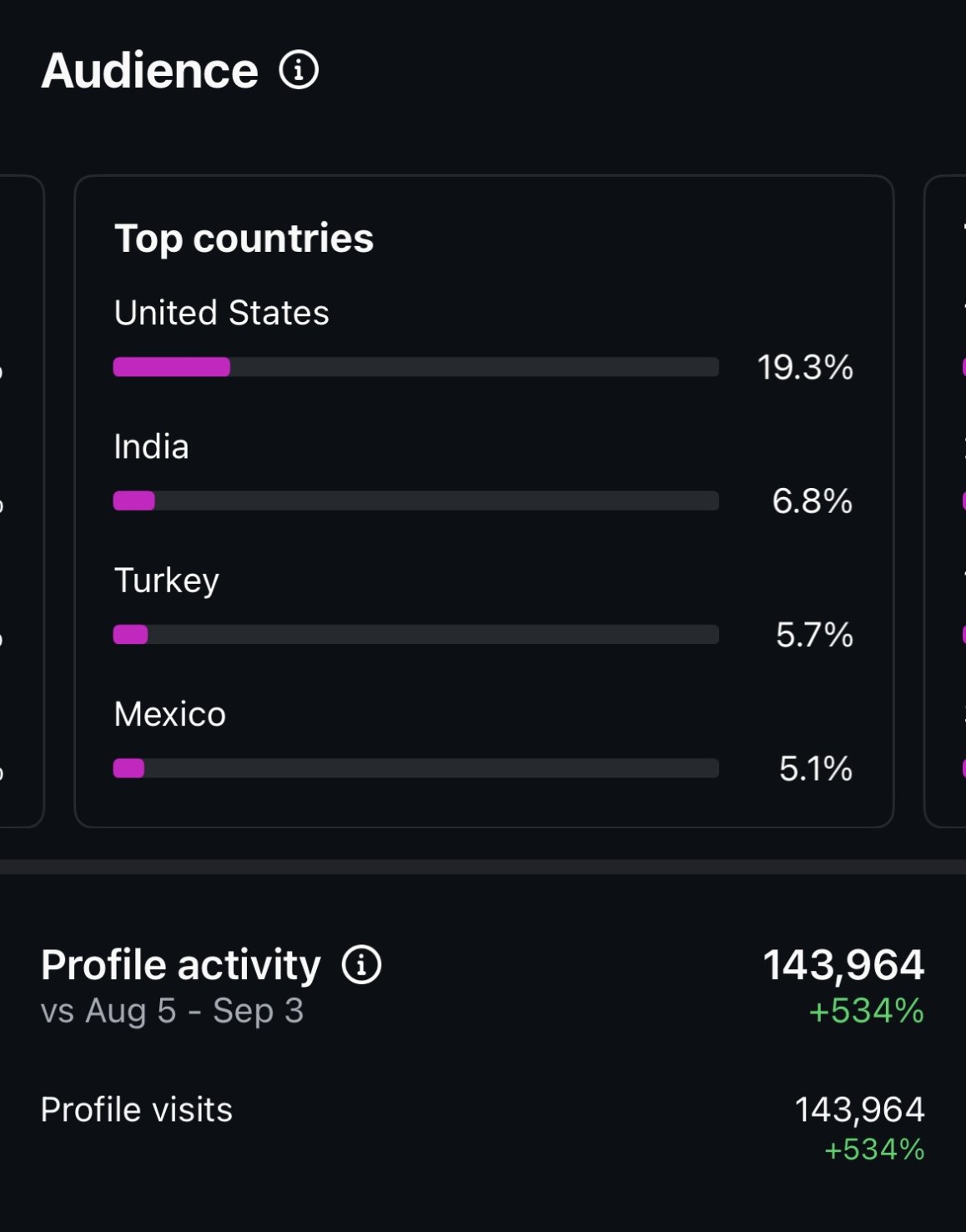 Profile views and audience reached last 30 days