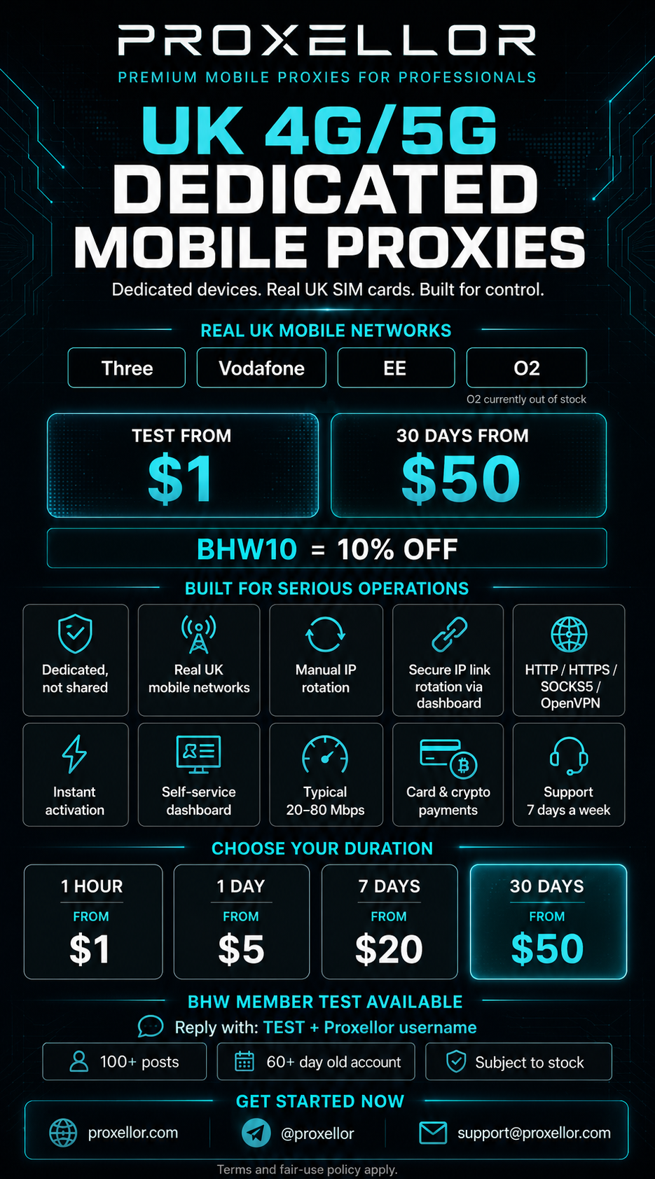 Proxellor UK Mobile Proxy Sales Graphic