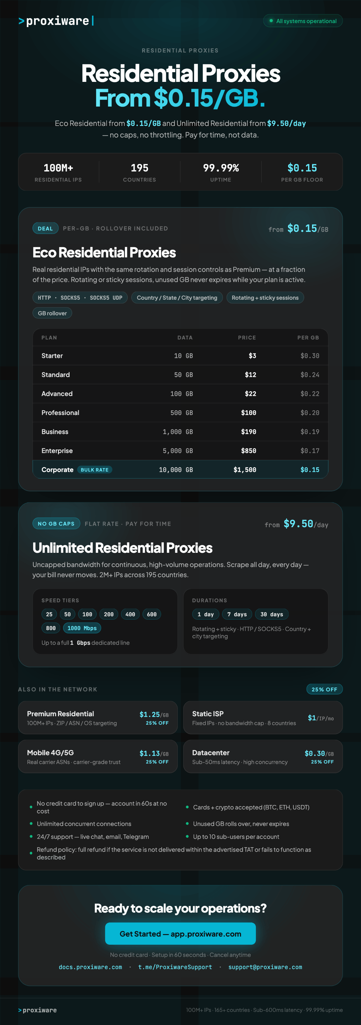 Proxiware Sales Thread @2x(1).png