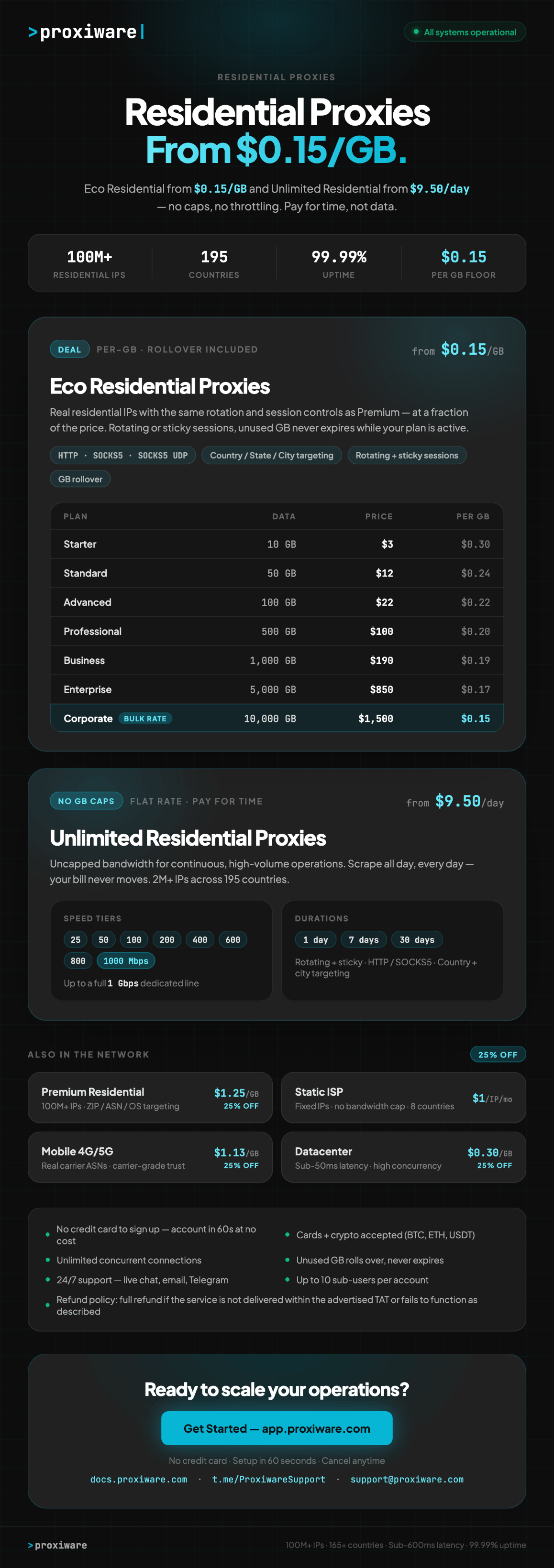 Proxiware Sales Thread @2x(2).png