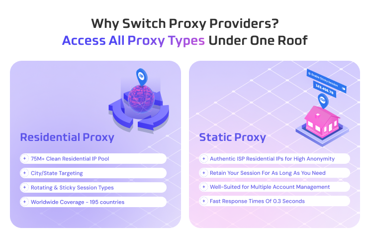 ProxyJet - Proxies For Sale V2 - 3.1