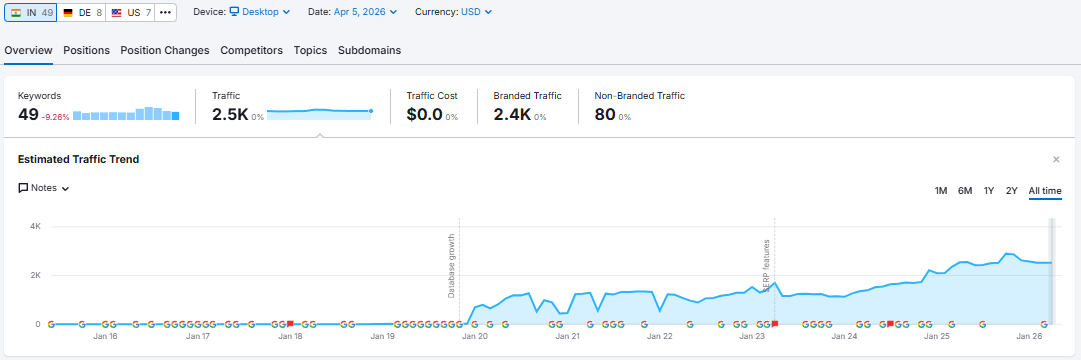 psa semrush.png