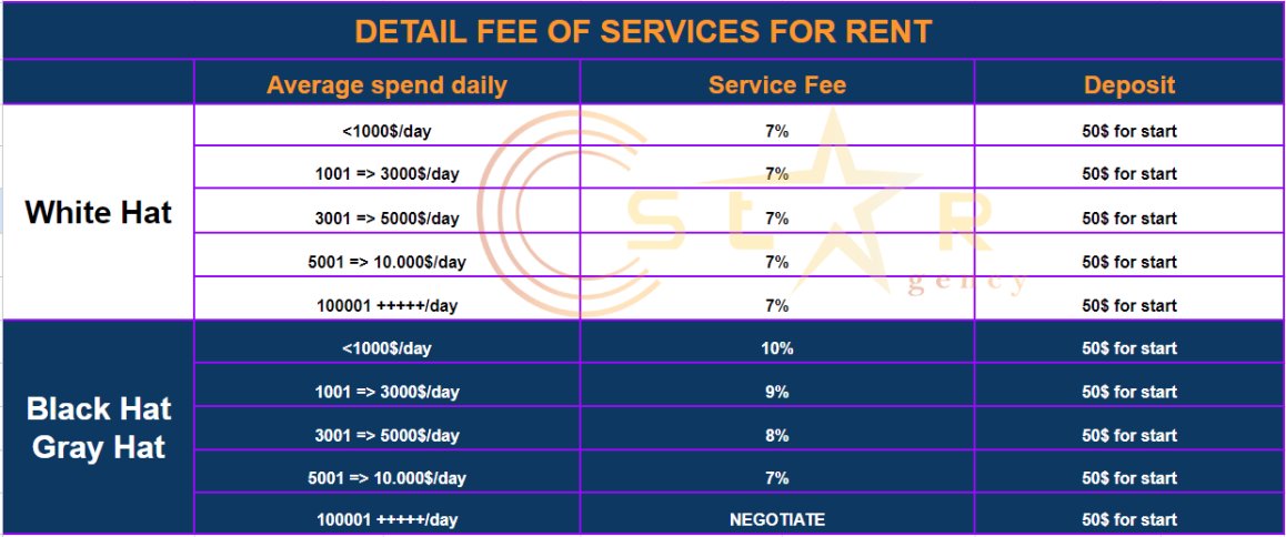 Quality Facebook Account Rental Service