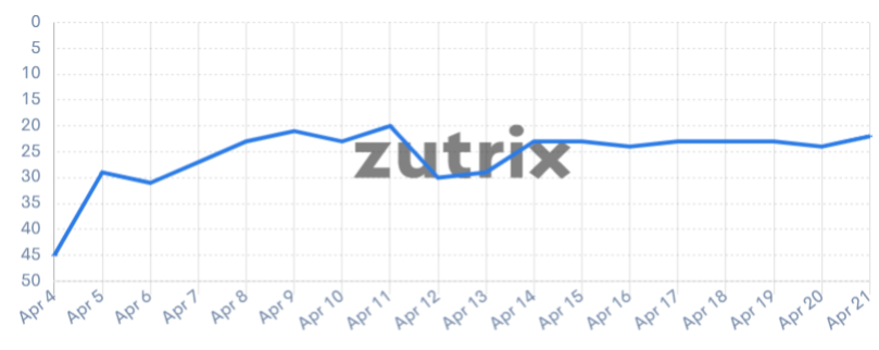Ranking Graph.png