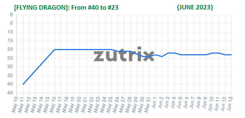 Ranking Graph.png