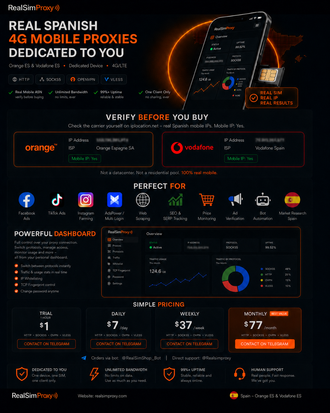 RealSimProxy — Real SIM Mobile Proxies Spain