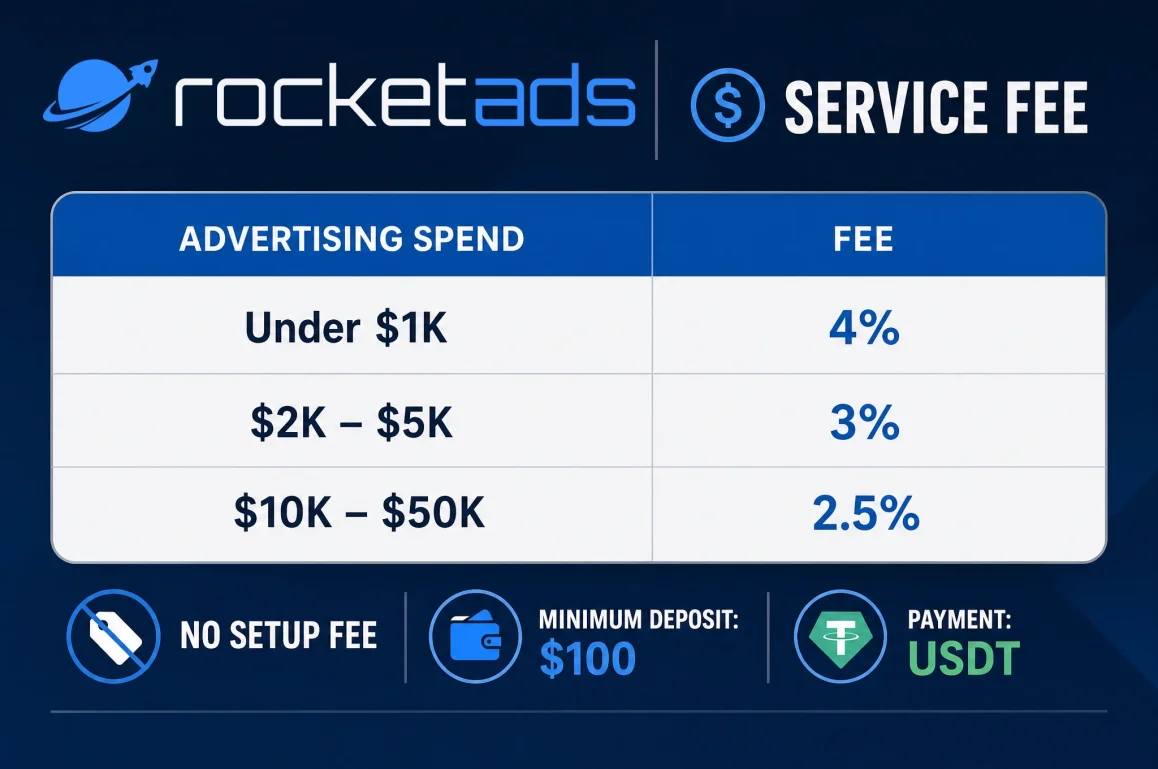 rocketads_servicefee.webp