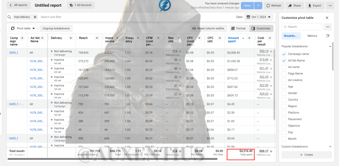 SCALING A GOOD ADS!