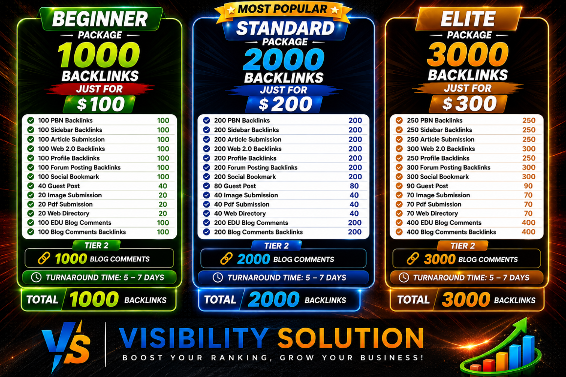SEO BACKLINKS PACKAGES