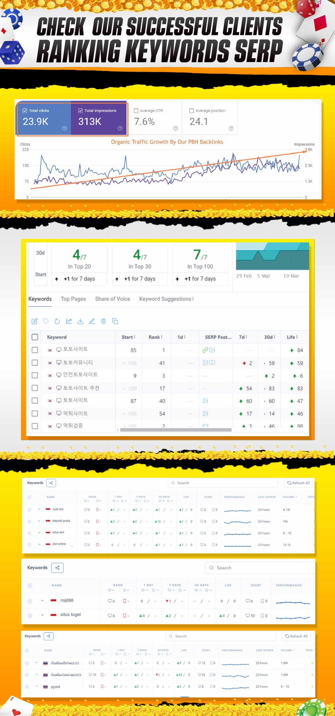SEO Backlinks SERP