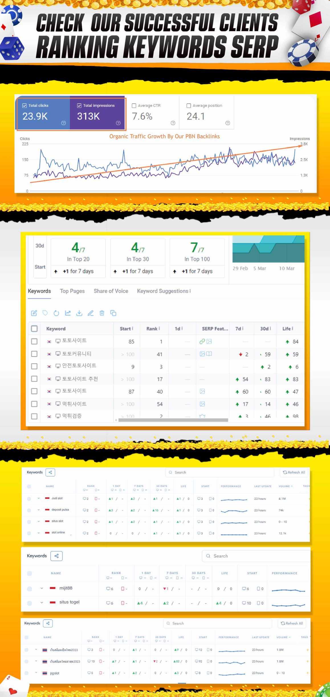 SEO CASINO SERP