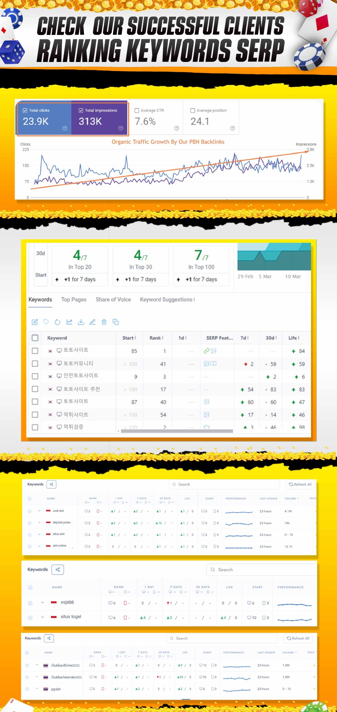 SEO ranking SERP