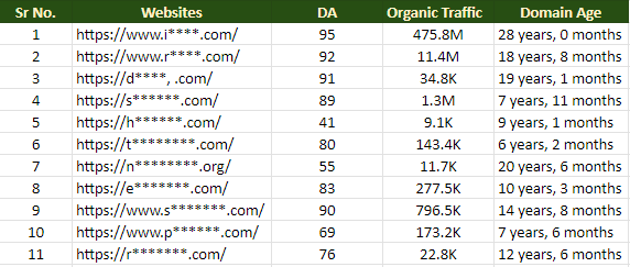 Seobagpack 7 backlinks package.png