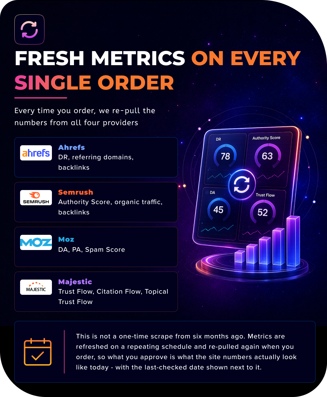 SEOGami Fresh Metrics
