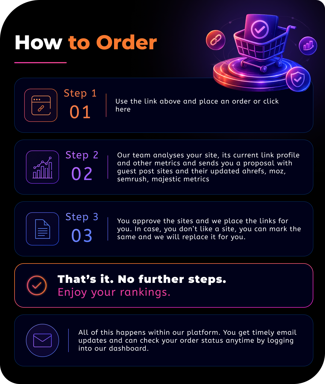 SEOGami Order Process