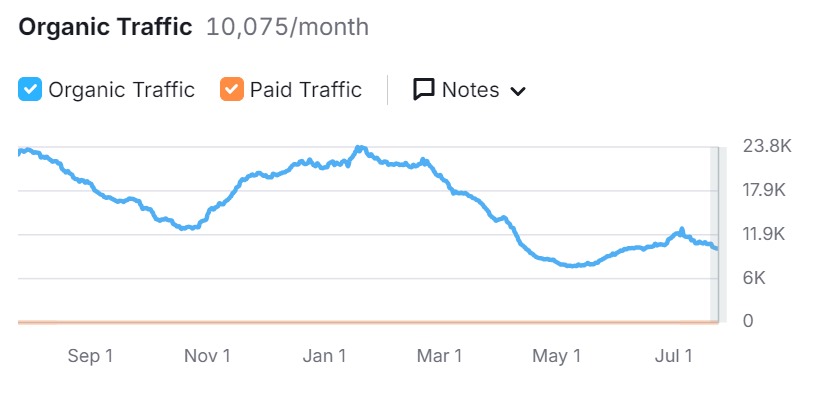 SERP improvements.jpeg