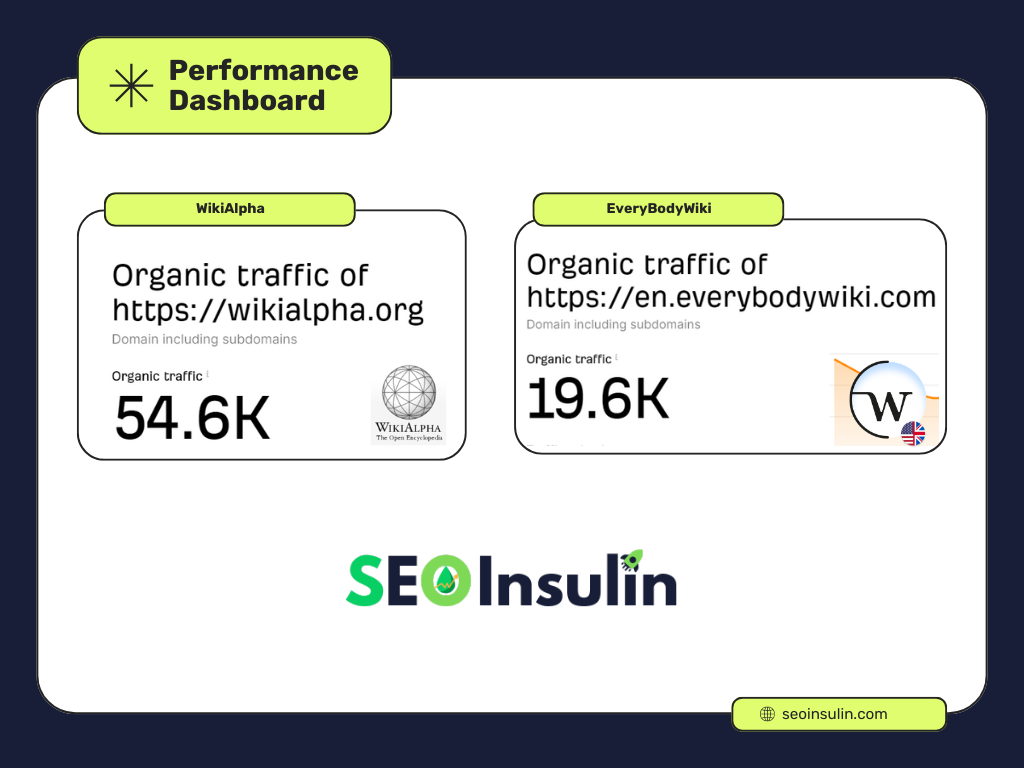Similar Wikipedia Page Statistics.png