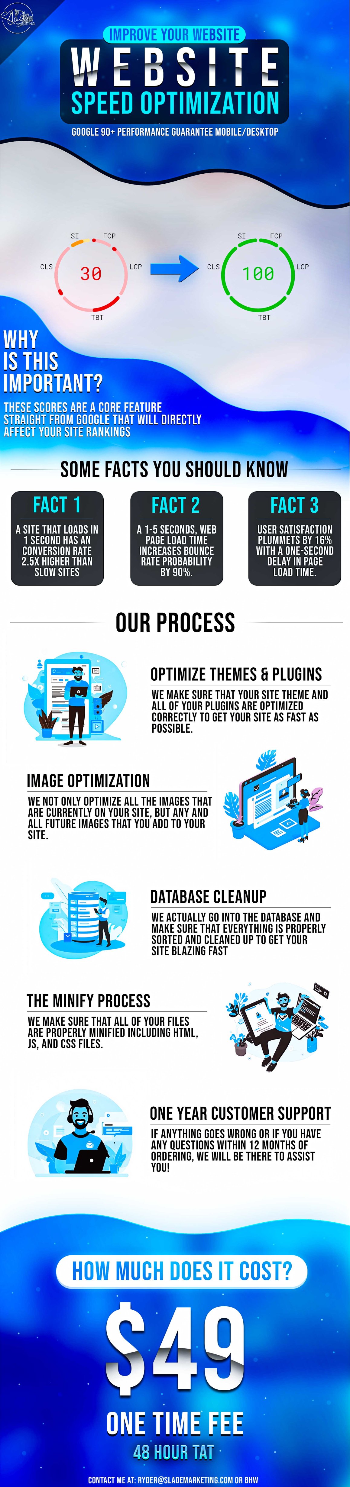 SiteSpeedOptimization.jpg