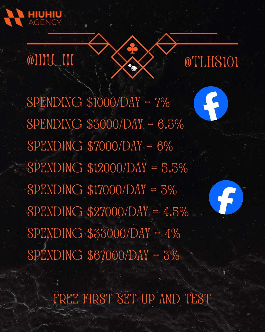 Spending $1000day = 7%.png