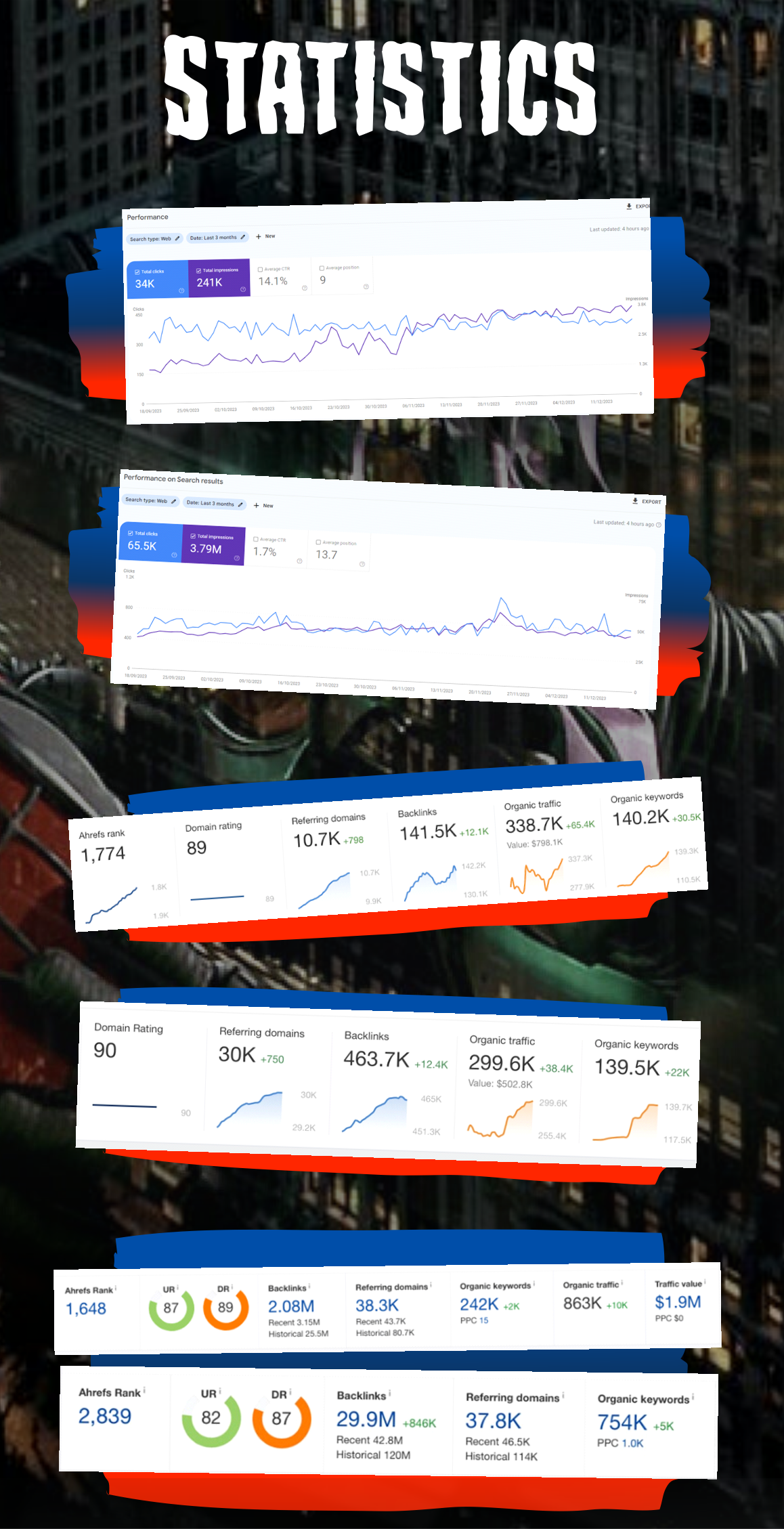 Statistics of Results