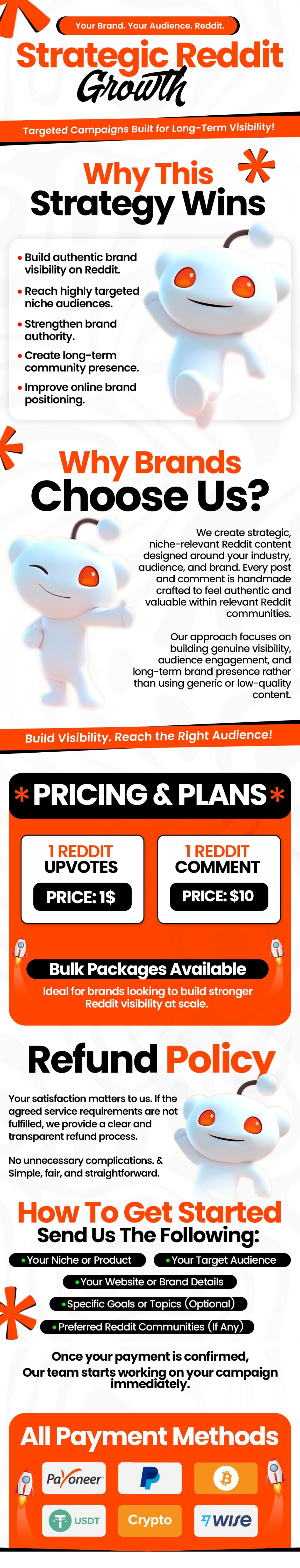 Strategic Reddit Growth THREAD.jpg.jpeg