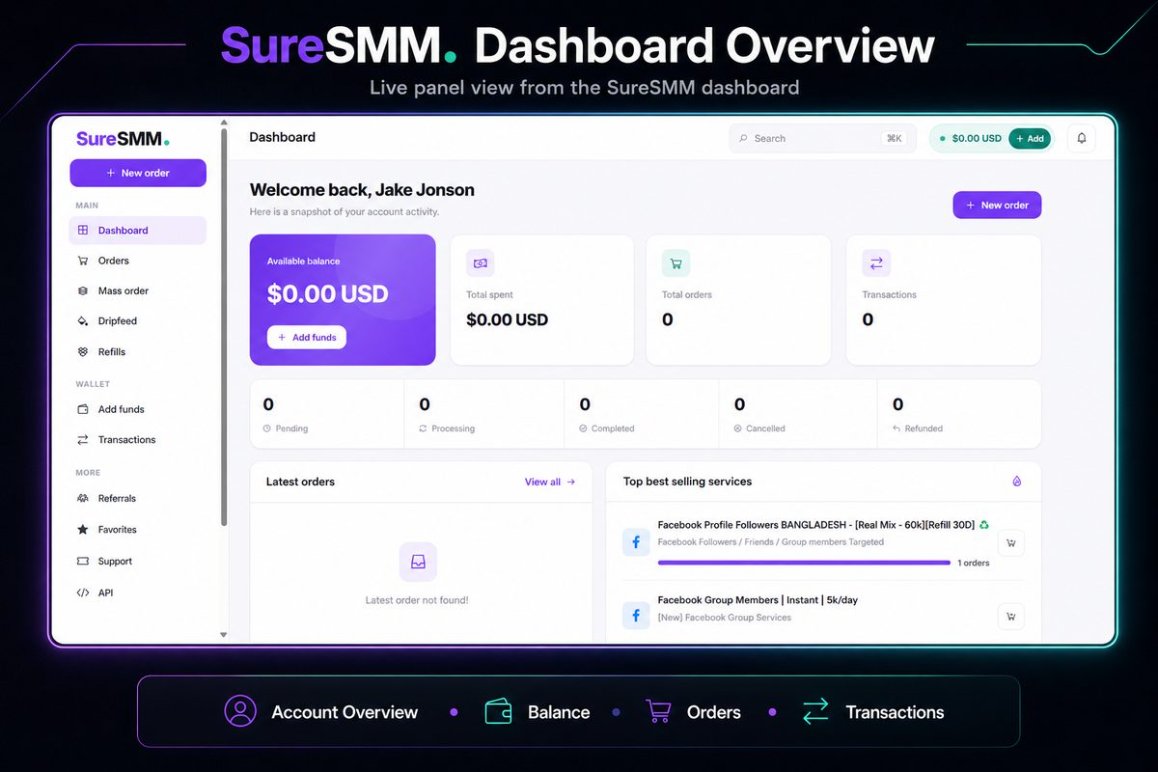 SureSMM_Dashboard_Overview_BHW.jpg