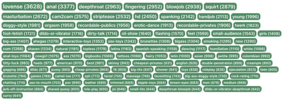 tag-cloud-screen-shot-green-tags.png