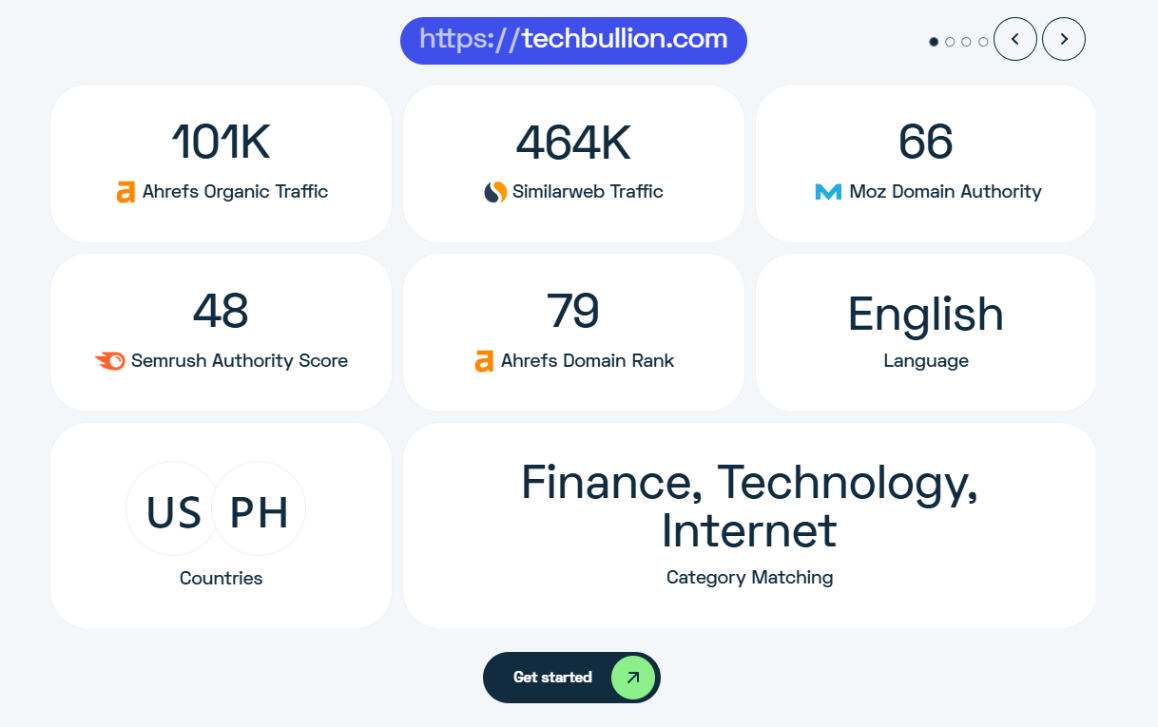 TechBullion.com Guest Post Backlinks.png