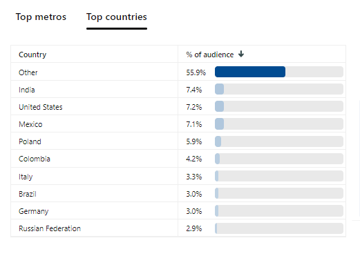 top countries.PNG