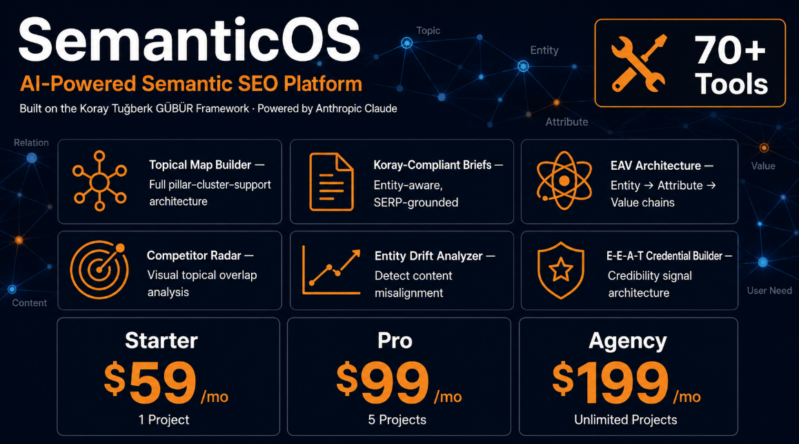 Topical Map Builder, Content Brief, SemanticOS, Koray SEO.png