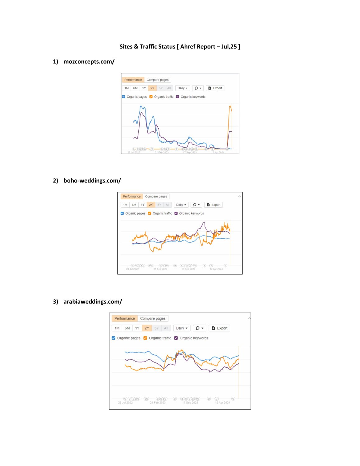 Traffic Status [ Ahref ]-images-0.jpg
