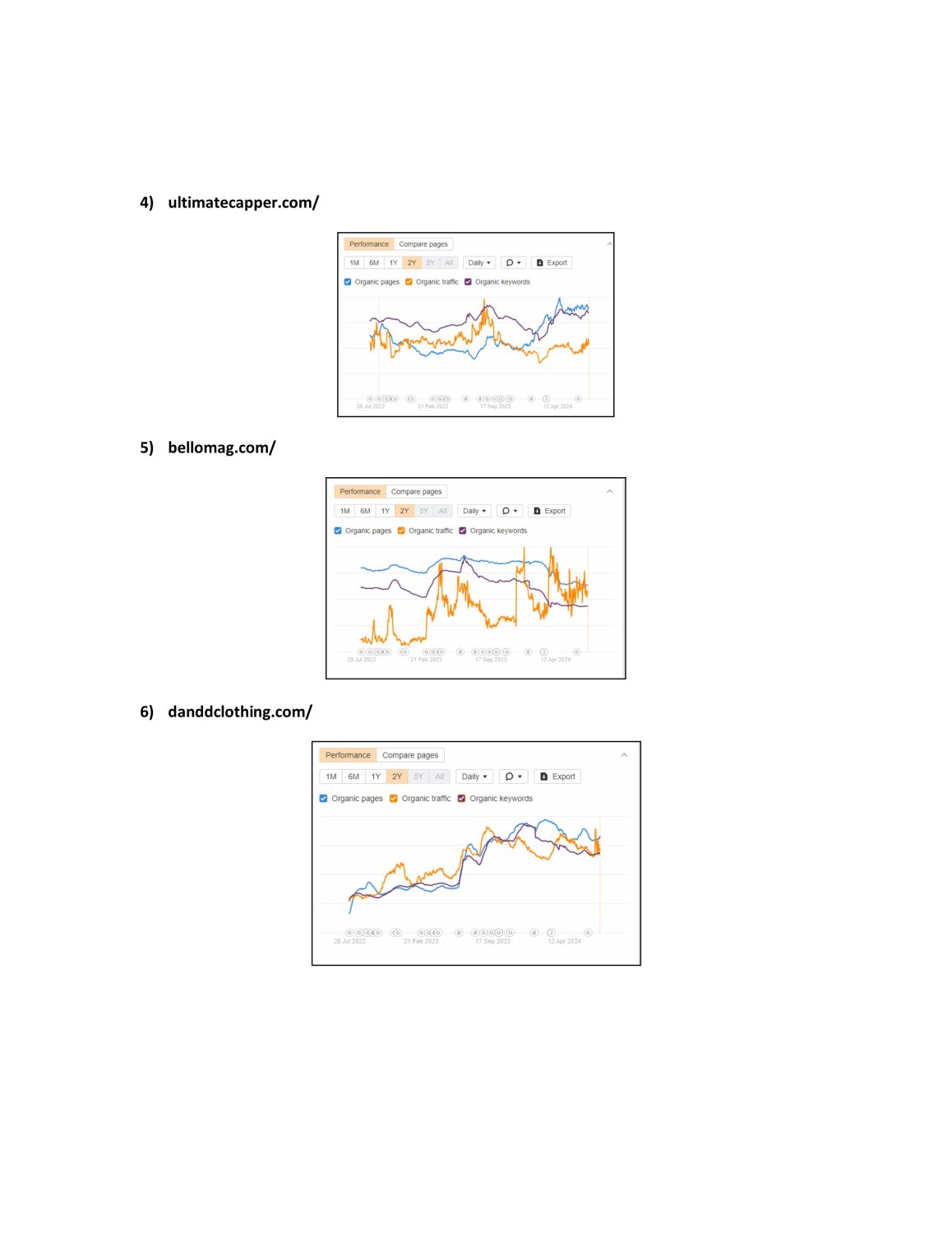 Traffic Status [ Ahref ]-images-1.jpg