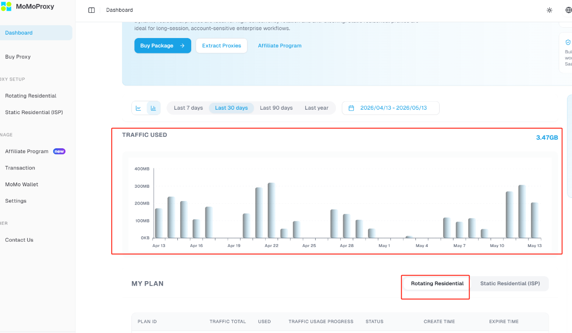 traffic view from MoMoProxy dashboard