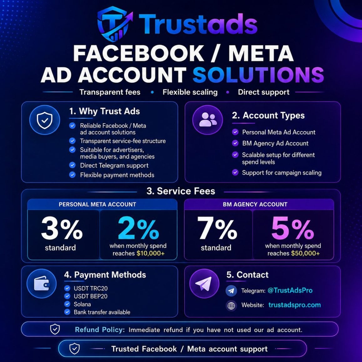 Trust Ads Facebook Meta Ad Account Service