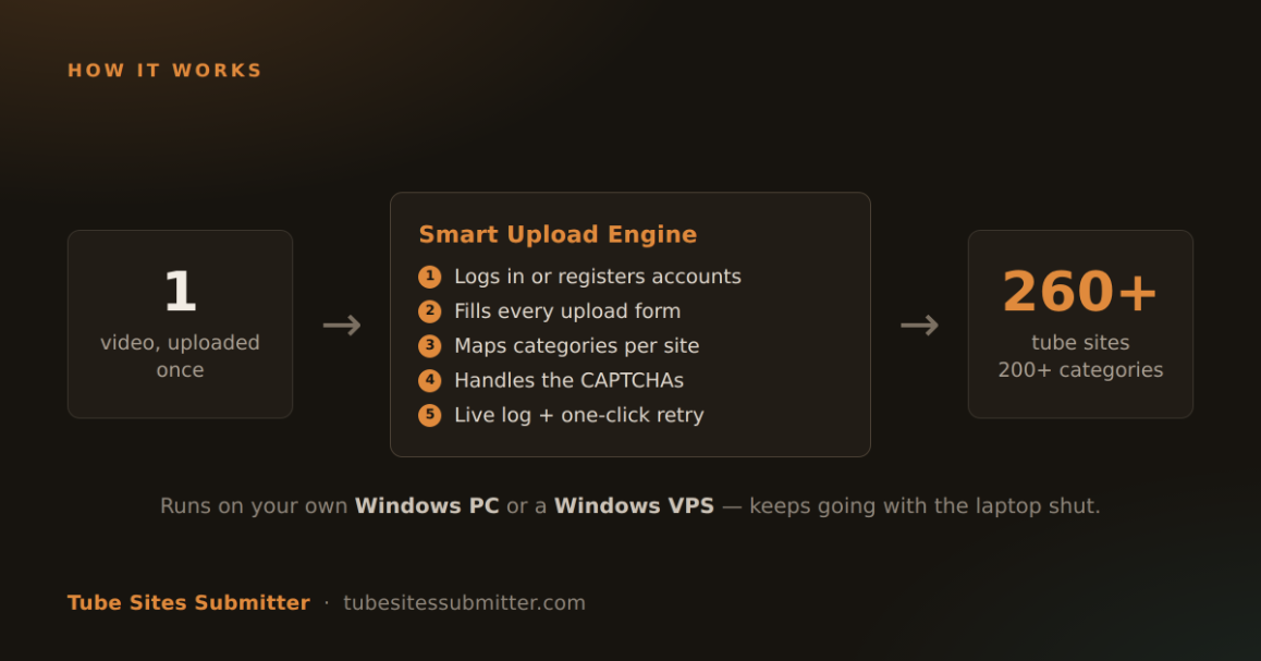 tss-how-it-works.png