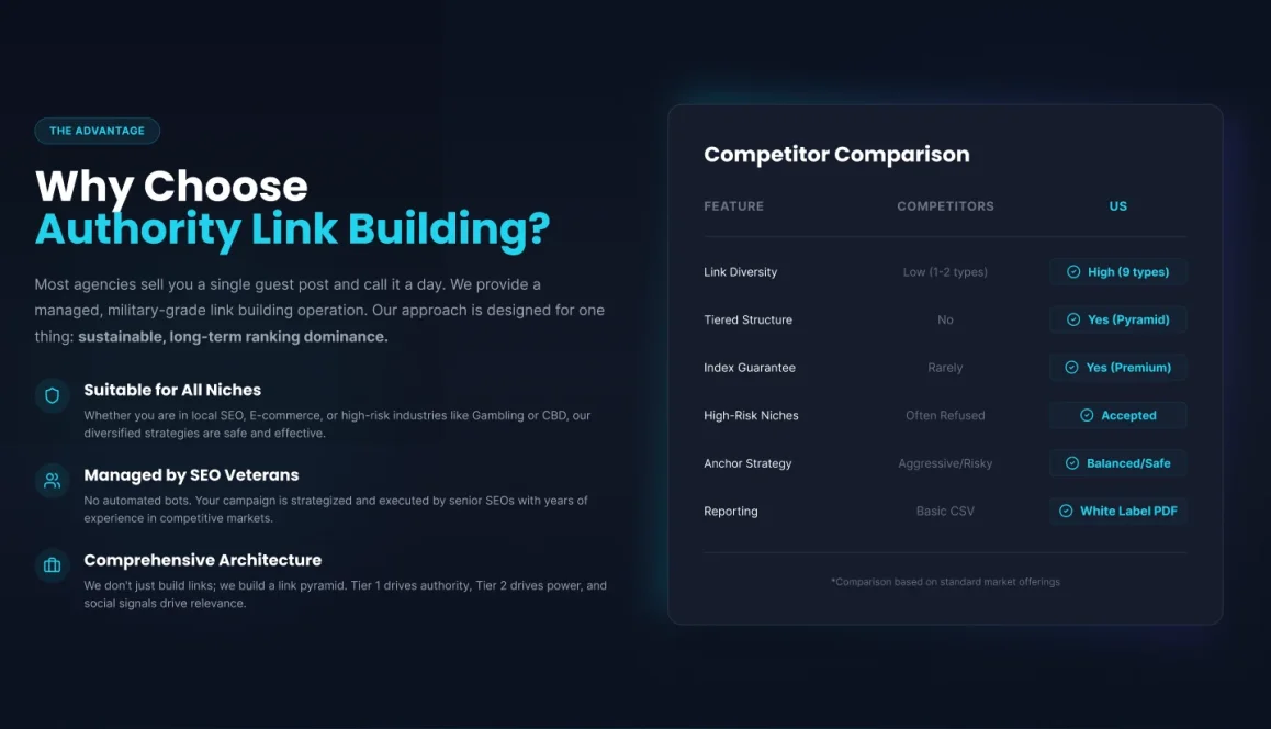 Why Choose Authority Link Building