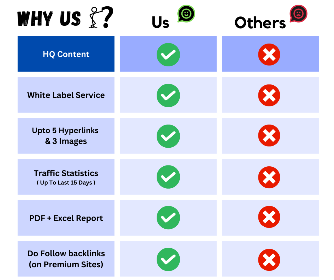 Why us  image Press release service by Afyie