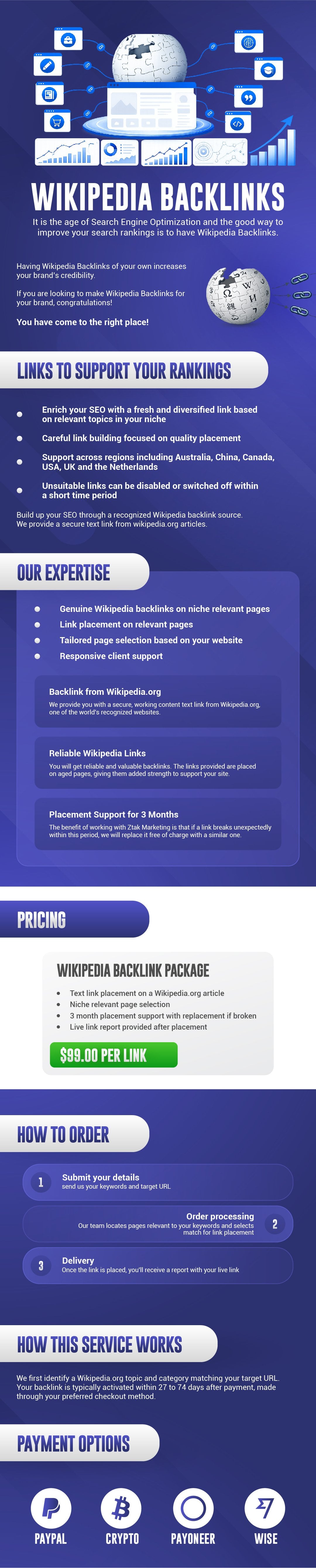Wiki backlinks-01.jpg (1).jpeg