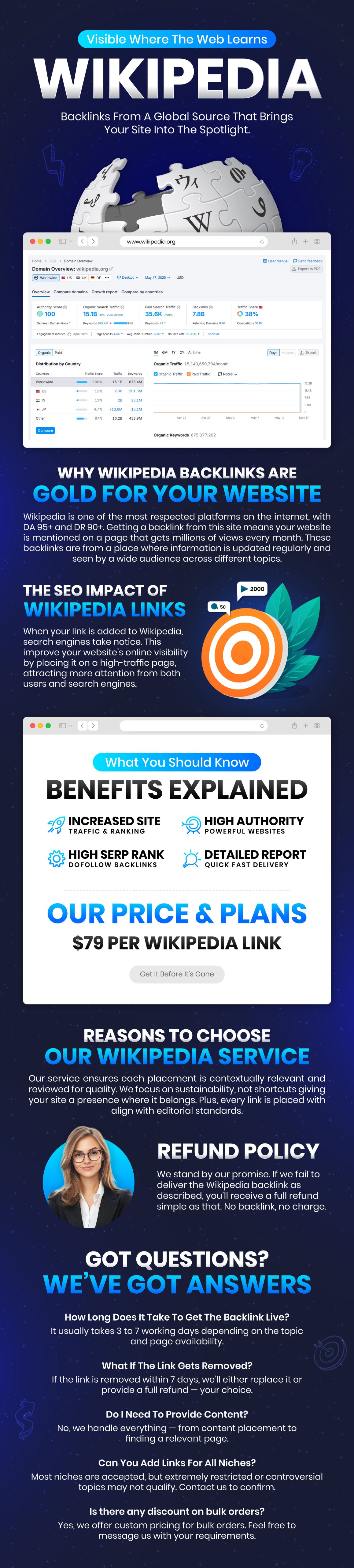 Wikipedia Backlinks-01.jpg