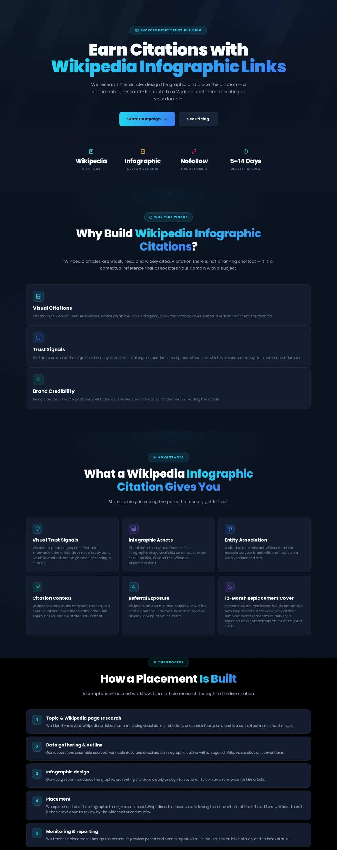 Wikipedia Link Building
