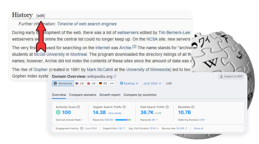 Wikipedia Niche Edit Backlinks.png