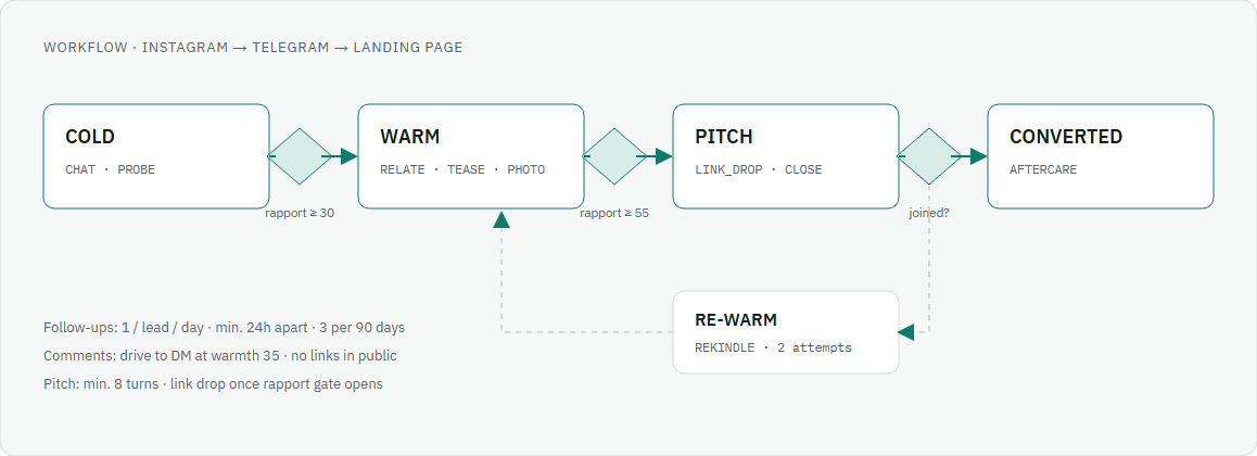 workflow.png
