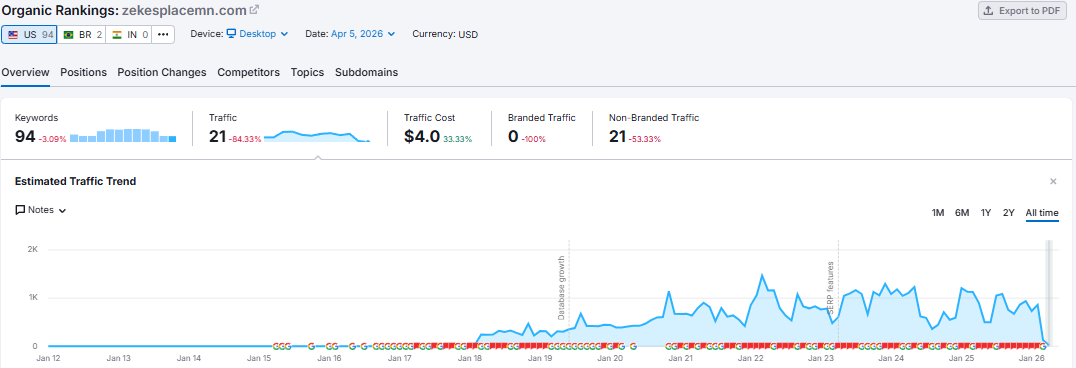 ZekeP Semrush.png