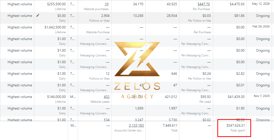 Zelos 02