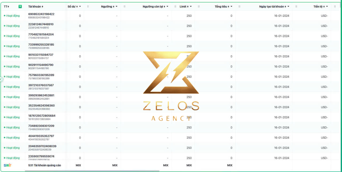 Zelos accs 2